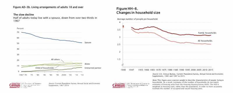 housing size