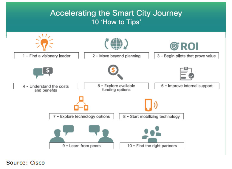 Smart City Readiness Infographic