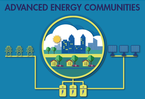 Advanced Energy Communities