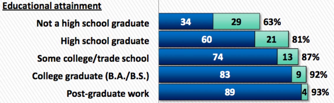 California Emerging Technology Fund, the Field Poll, 2016