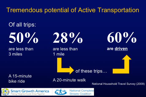 Tremendous potential of active transportation