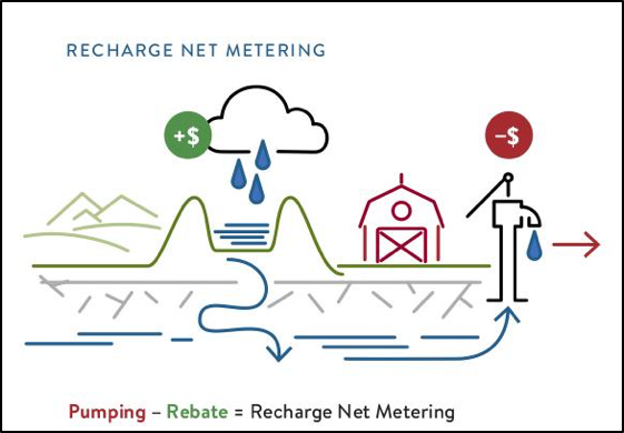 Recharge Net Metering